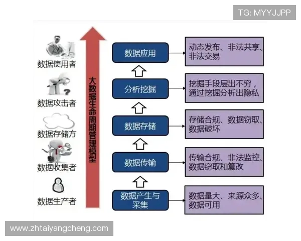 2138acom太阳集团官网安全保障措施,平台数据保护与隐私安全策略全面解析 2138acom太阳集团官网安全保障措施,平台数据保护与隐私安全策略全面解析