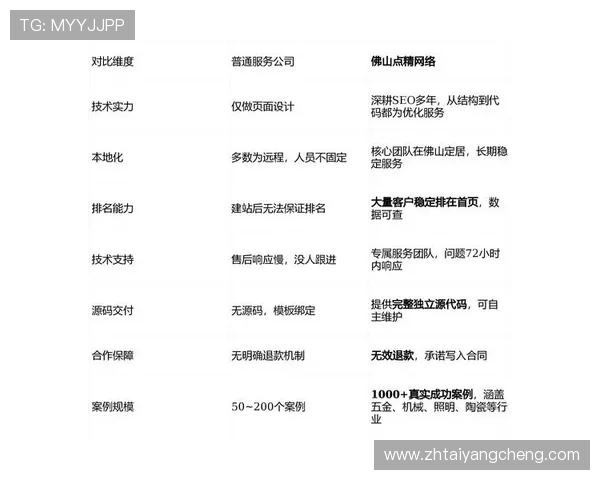 1382cm太阳贵宾会客户服务体系优化提升用户体验的贴心服务方案 1382cm太阳贵宾会客户服务体系优化提升用户体验的贴心服务方案